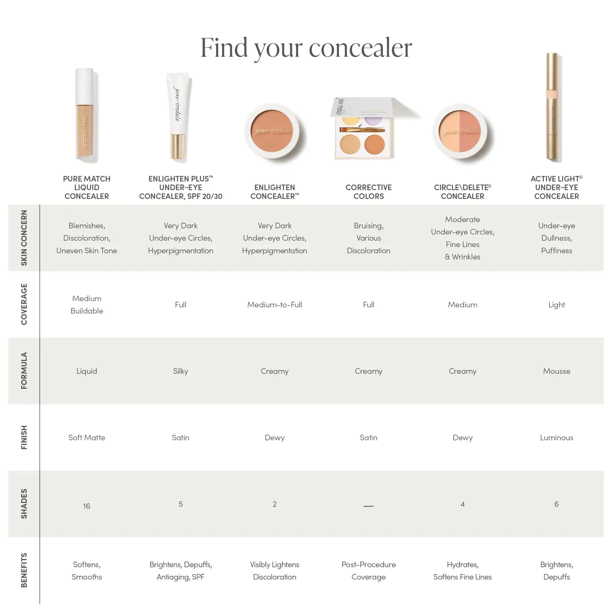 Active Light® Under-eye Concealer
