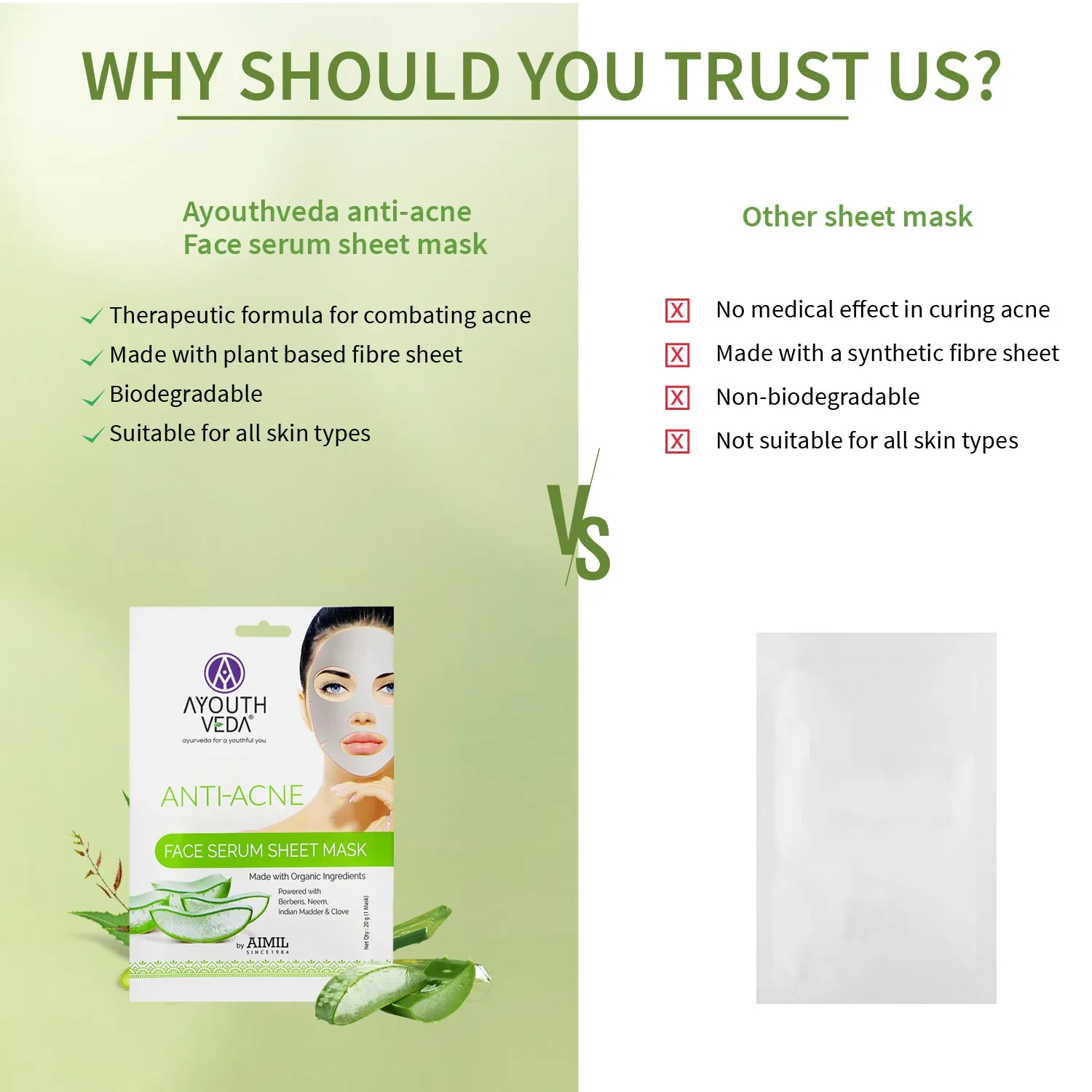 Anti Acne Face Serum Sheet Mask For Acne Prone Skin (Net Qty- 20g)