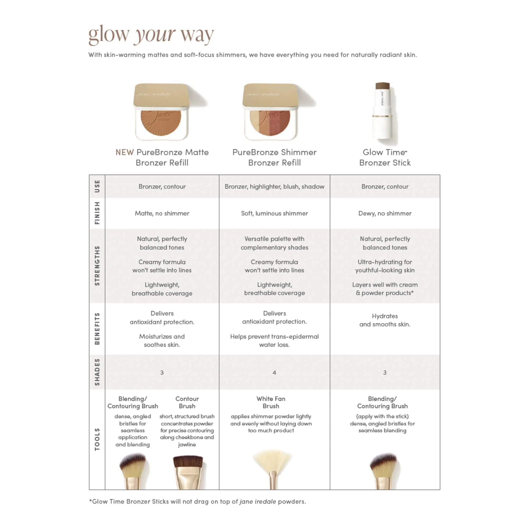Cosmetic Brush - Contour Brush
