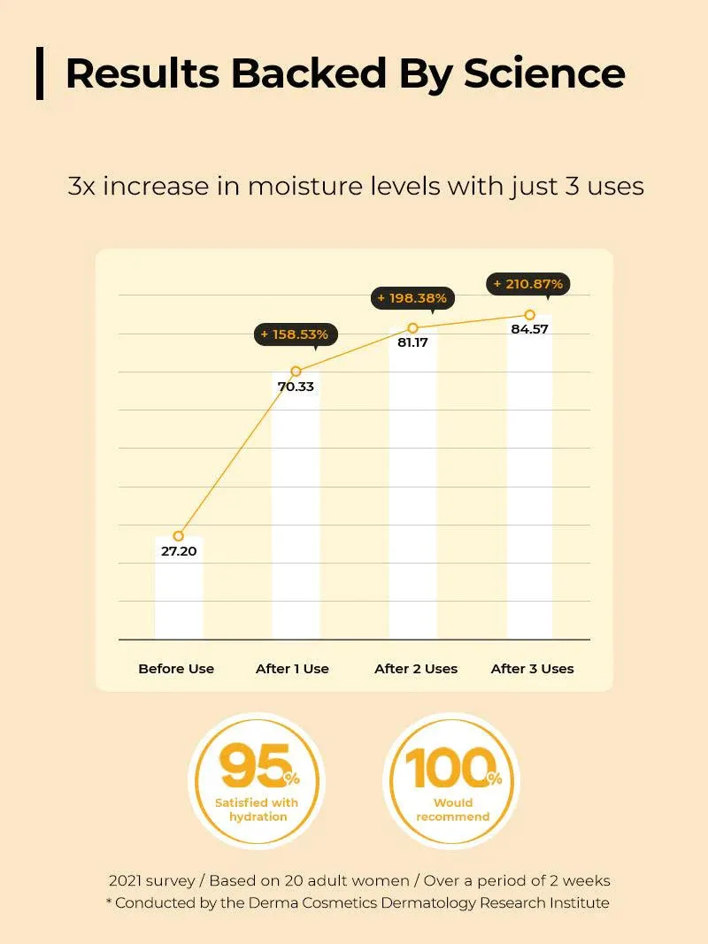 COSRX Propolis Synergy Toner تونر البروبولس للبشرة الأكثر مبيعًا
