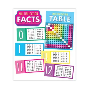 Curriculum Bulletin Board Set. Multiplication, 15 Pieces