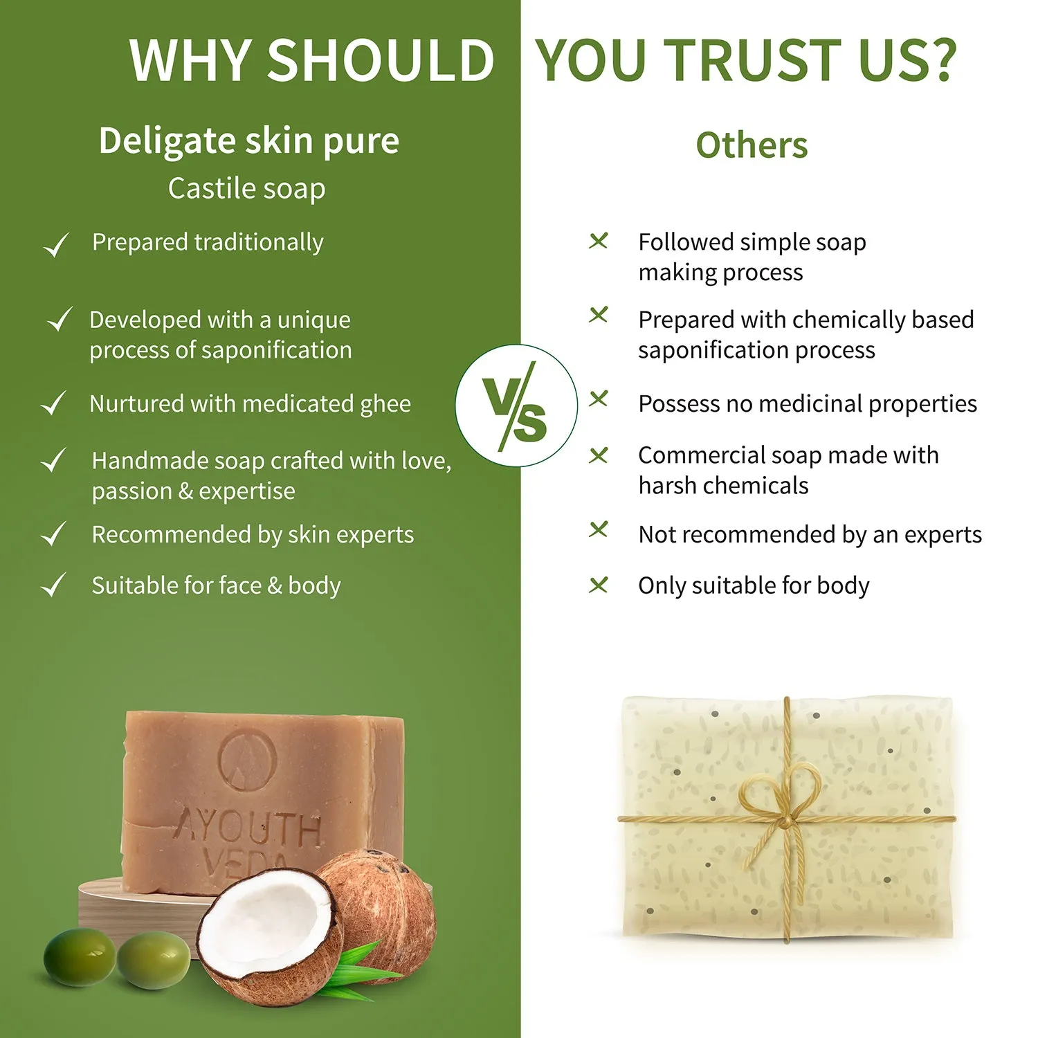 Delicate Skin Pure Handmade Castile Soap With Neem & Tulsi ( Net Qty-110g)