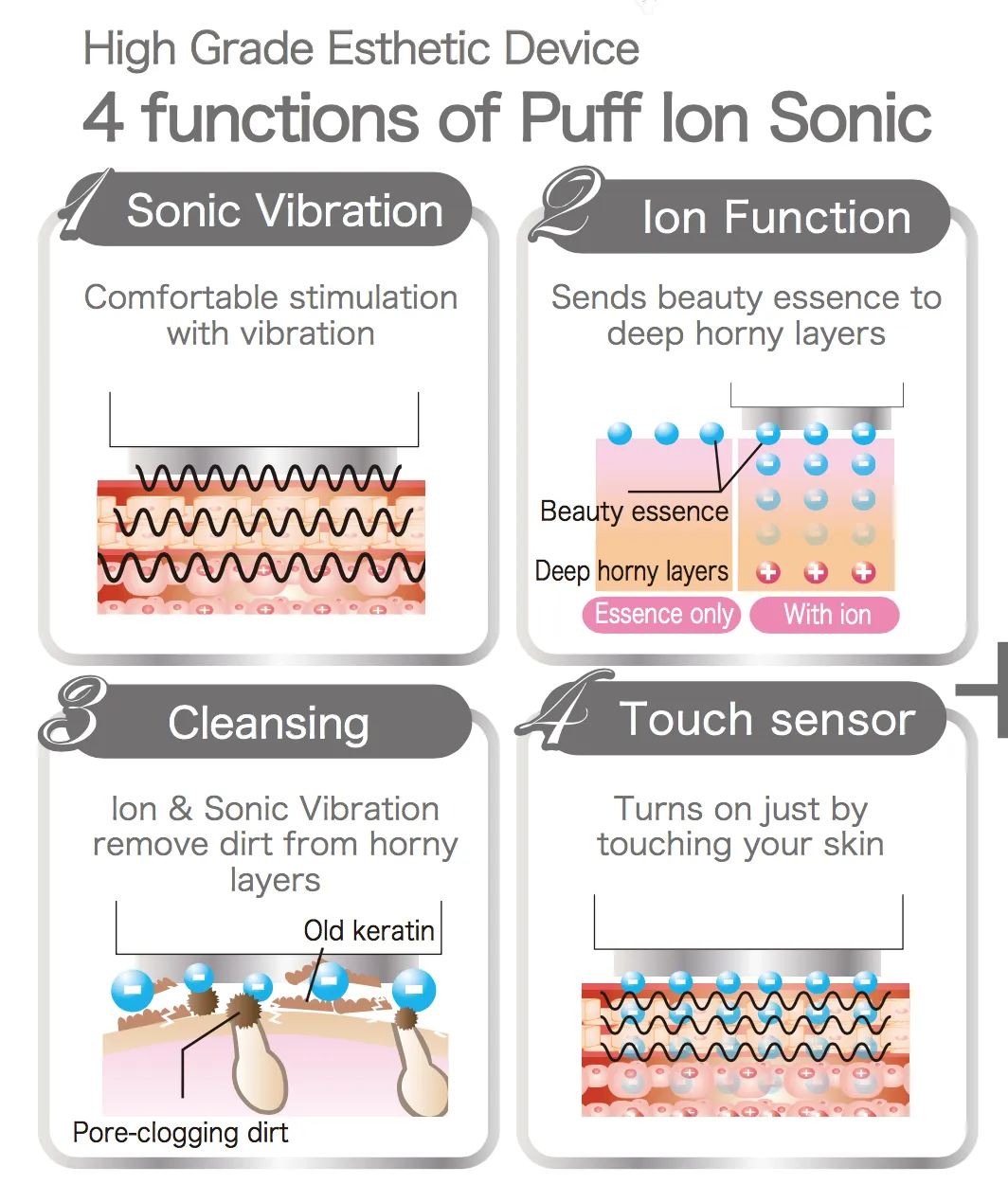 Puff Ion Sonic Facial Beauty Tools (Japan Import)